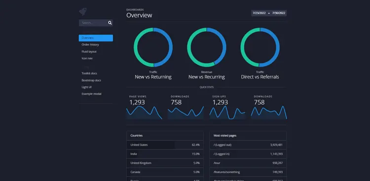 dashboard-demo