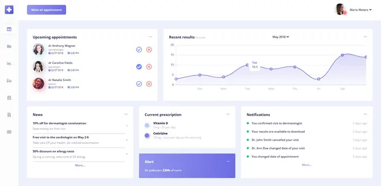 healthcare-dashboard-ui